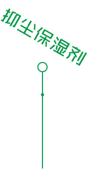 2018年研發推出抑塵保濕劑